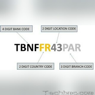 SWIFT code Image at Techbmc.com