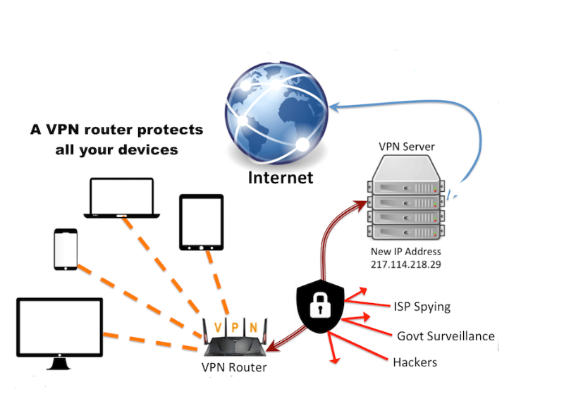 IoT Device Protection via VPN Router
